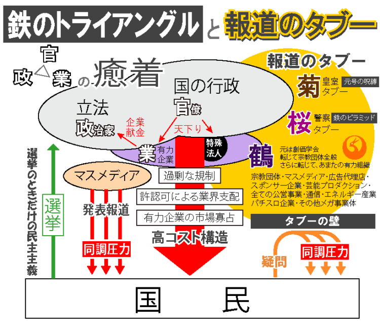 鉄のトライアングル