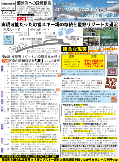 タウンプラス表面