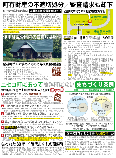 タウンプラス裏面