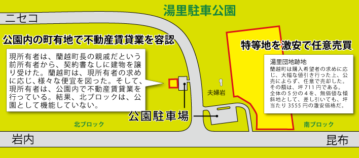 湯野里駐車公園の汚職疑惑