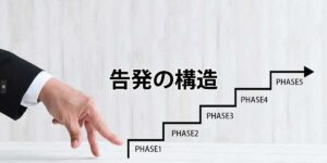 告発の構造