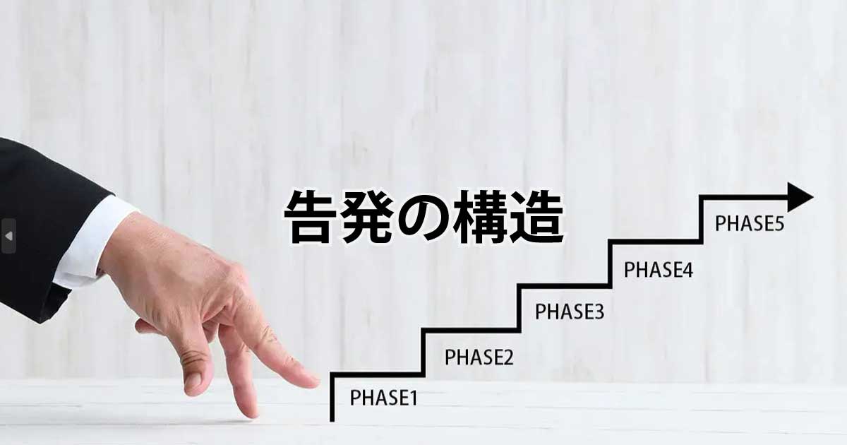 告発の構造