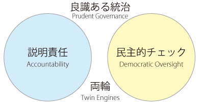 良識ある統治