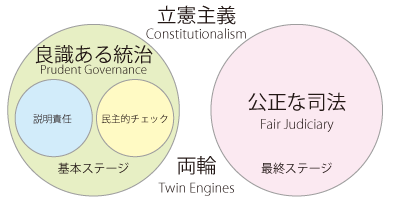 立憲主義