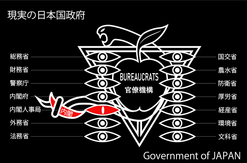 現実の日本国政府